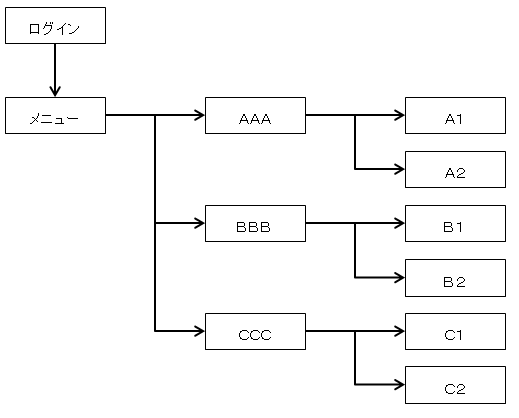 基本設計における機能要件とは 教育委員会 Media Growth And Com